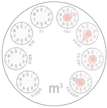 指針式的水表，如何查看水表讀數(shù)及用水量？